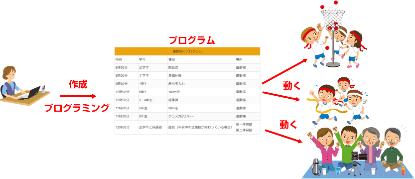 運動会プログラムを作成（プログラミング）する先生