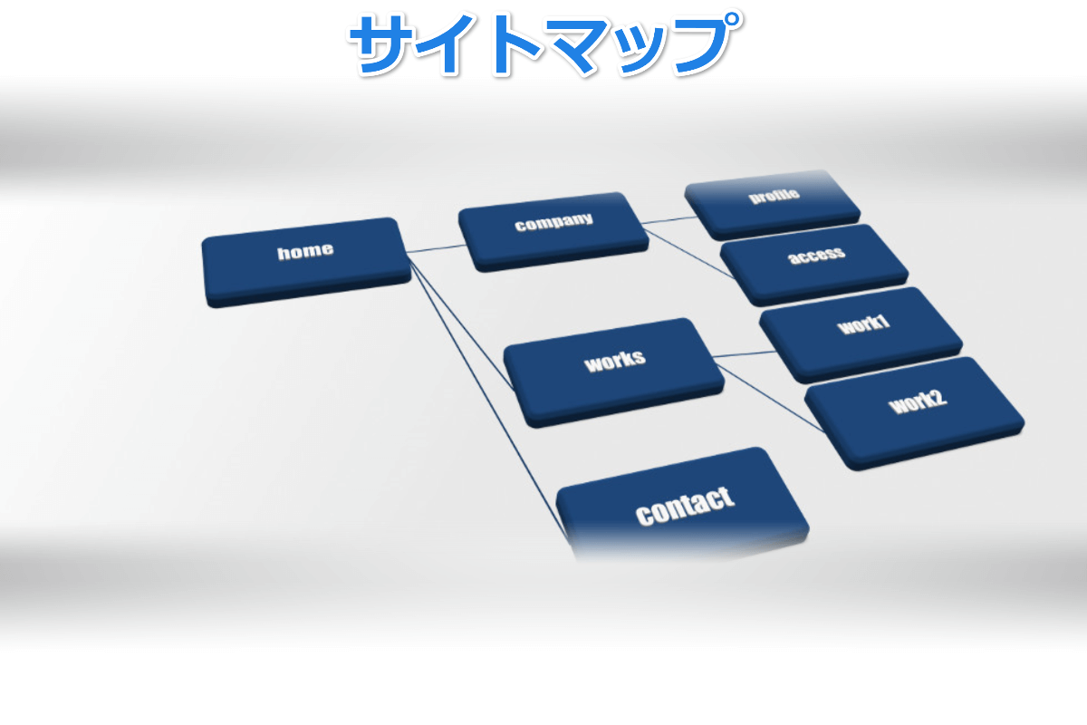 プログラミング教育　サイトマップ