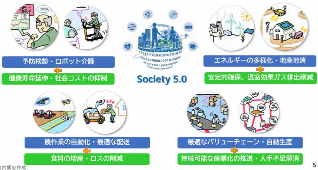 Society5.0社会