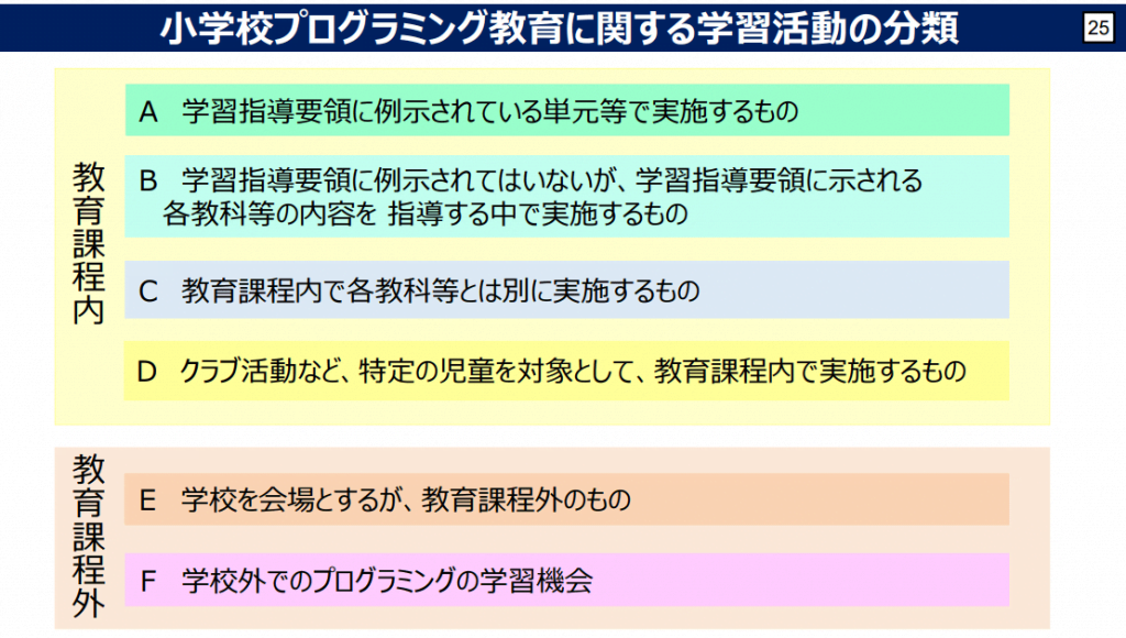 学習活動の分類