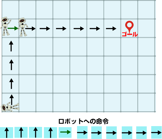 ゴールまでのプログラミングパターン１