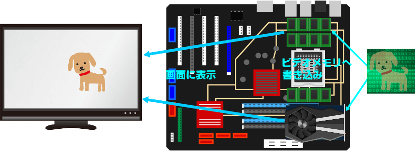 コンピューターの描画方式