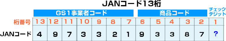 JANコード　チェックデジットなし